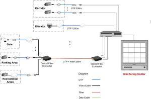 CCTV-Optical-Fiber-Converter-in-Large-Residential-Area - Electronic ...